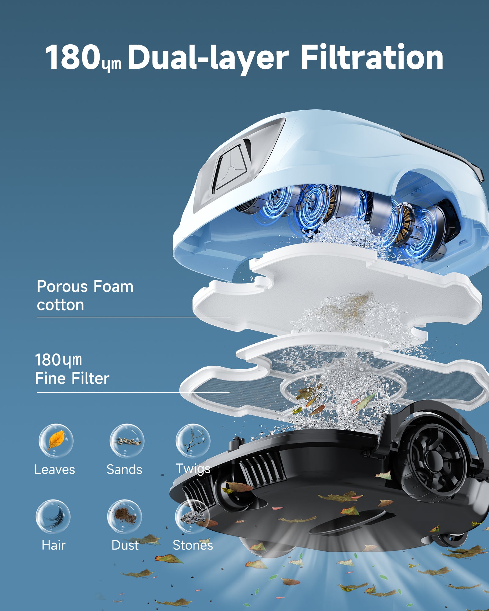 2026 Cordless Robotic Pool Vacuum for Above Ground Pools, Automatic Pool Cleaner Featuring Powerful Suction, LED Status Light & Dual‑Layer Filters, 2.5‑Hour Rapid Charging, Self‑Parking，BLUE