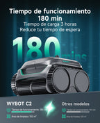 WYBOT C2 Limpiafondos Piscina, Robot Limpiafondos Piscina Inalámbrico 150㎡, Doble Filtración, 3 Motores, Succión Potente, Limpieza Paredes & Línea de Agua, 180 Min, App(Verde gris oscuro-Verde)