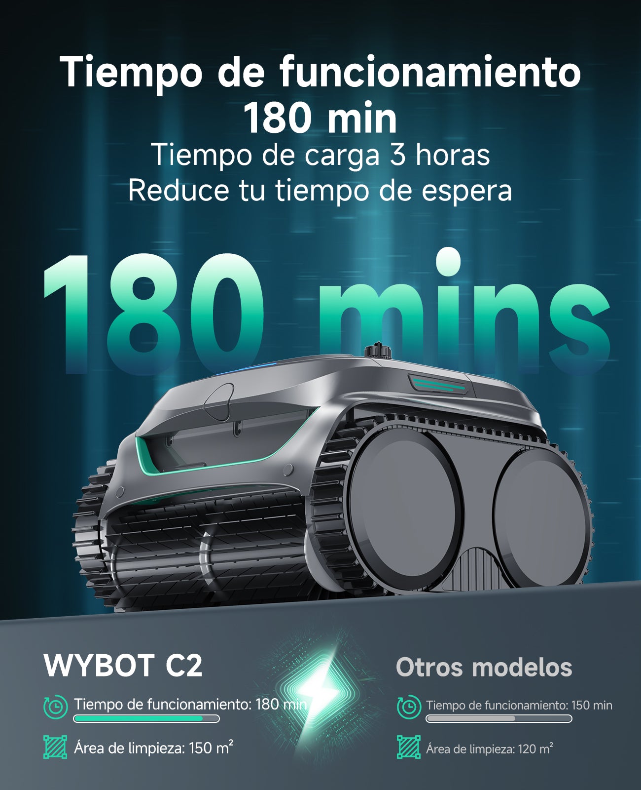 WYBOT C2 Limpiafondos Piscina Robot Inalámbrico, 3 Motores, Doble Filtración, Limpieza Paredes y Línea de Agua, Autonomía 180 Min, para Piscinas Enterradas Hasta 150㎡, App(Verde gris oscuro-Gris)