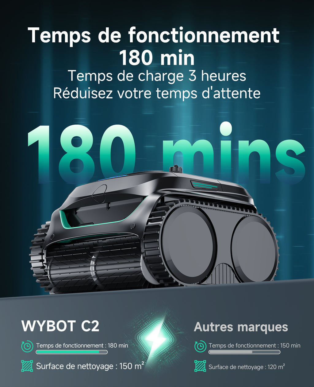 WYBOT C2 Robot Piscine Sans Fil, Double Filtration, 3 Moteurs, Aspiration Puissante, Nettoyage Fond et Parois & Ligne d'Eau, 180 Min, pour Piscines Enterrées 150㎡, App(Vert noir foncé-Gris)