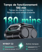 WYBOT C2 Robot Piscine Sans Fil, Double Filtration, 3 Moteurs, Aspiration Puissante, Nettoyage Fond et Parois & Ligne d'Eau, 180 Min, pour Piscines Enterrées 150㎡, App(Vert noir foncé-Gris)