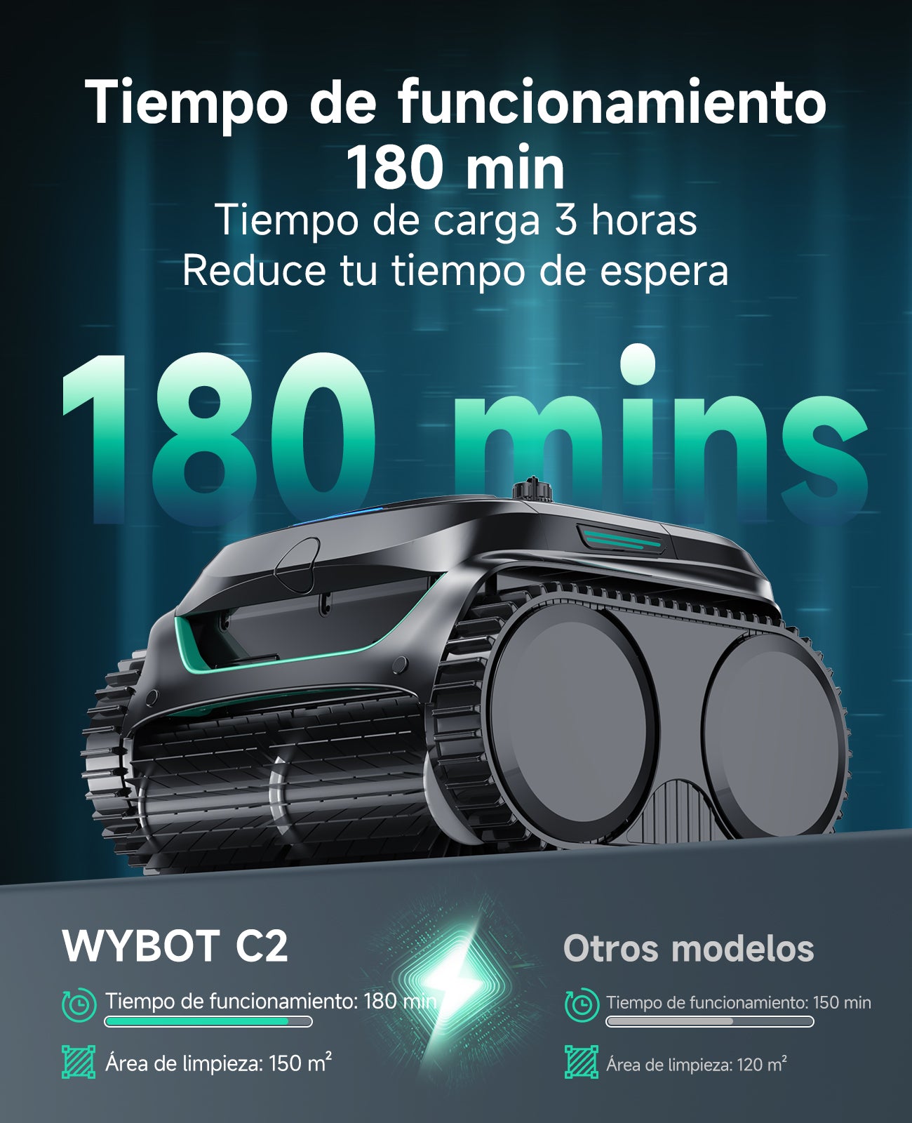 WYBOT C2 Limpiafondos Piscina Robot Inalámbrico, 3 Motores, Doble Filtración, Limpieza Paredes y Línea de Agua, Autonomía 180 Min, para Piscinas Enterradas Hasta 150㎡, App(Verde negro oscuro-Verde)