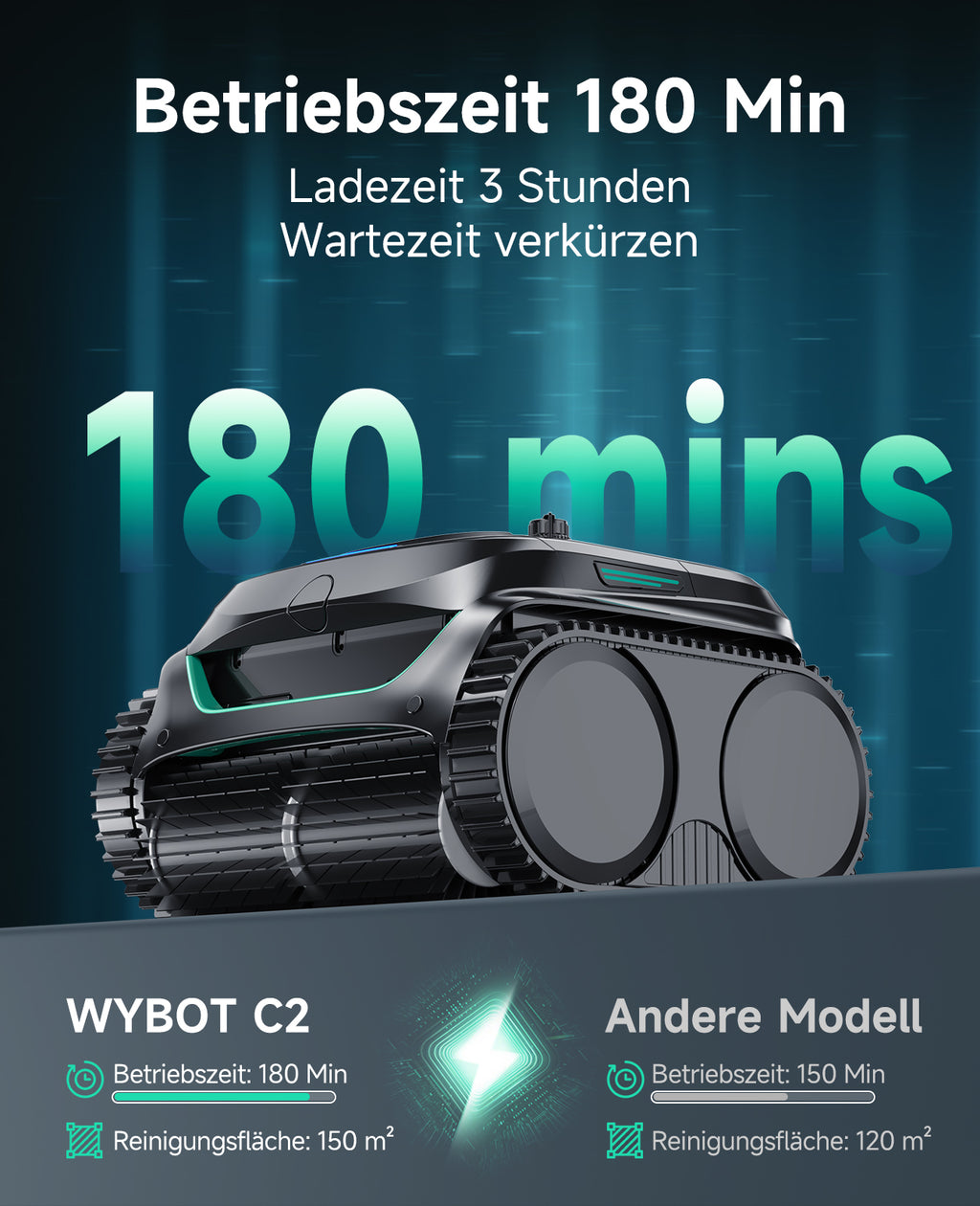 WYBOT C2 Poolroboter Akku Boden und Wand, 3-Fach Motor, Doppelfiltration, Wandkletter & Wasserlinienreinigung, 180 Min Laufzeit, für Einbaupools bis 150㎡, App-Steuerung(Dunkelschwarzgrün-Grau)