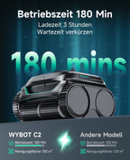 WYBOT C2 Poolroboter Akku Boden und Wand, 3-Fach Motor, Doppelfiltration, Wandkletter & Wasserlinienreinigung, 180 Min Laufzeit, für Einbaupools bis 150㎡, App-Steuerung(Dunkelschwarzgrün-Grau)