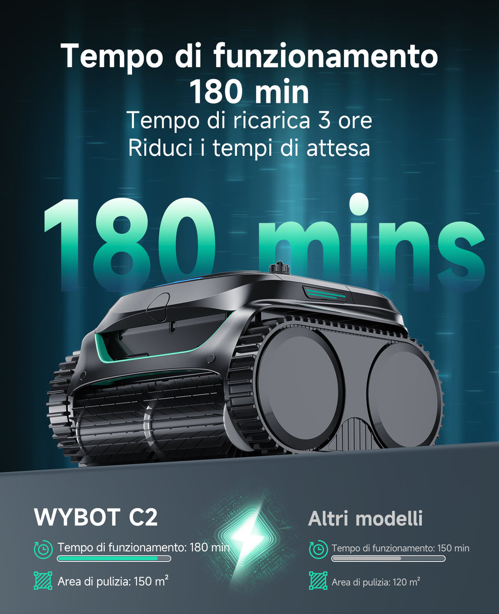 WYBOT C2 Robot Piscine Pareti e Fondo, Senza Fili per Piscine Interrate 150㎡, Doppia Filtrazione, 3 Motori, Aspirazione Potente, Pulizia Pareti & Linea d'Acqua, 180 Min, App(Verde nero scuro-Grigio)