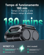 WYBOT C2 Robot Piscine Pareti e Fondo, Senza Fili per Piscine Interrate 150㎡, Doppia Filtrazione, 3 Motori, Aspirazione Potente, Pulizia Pareti & Linea d'Acqua, 180 Min, App(Verde nero scuro-Grigio)