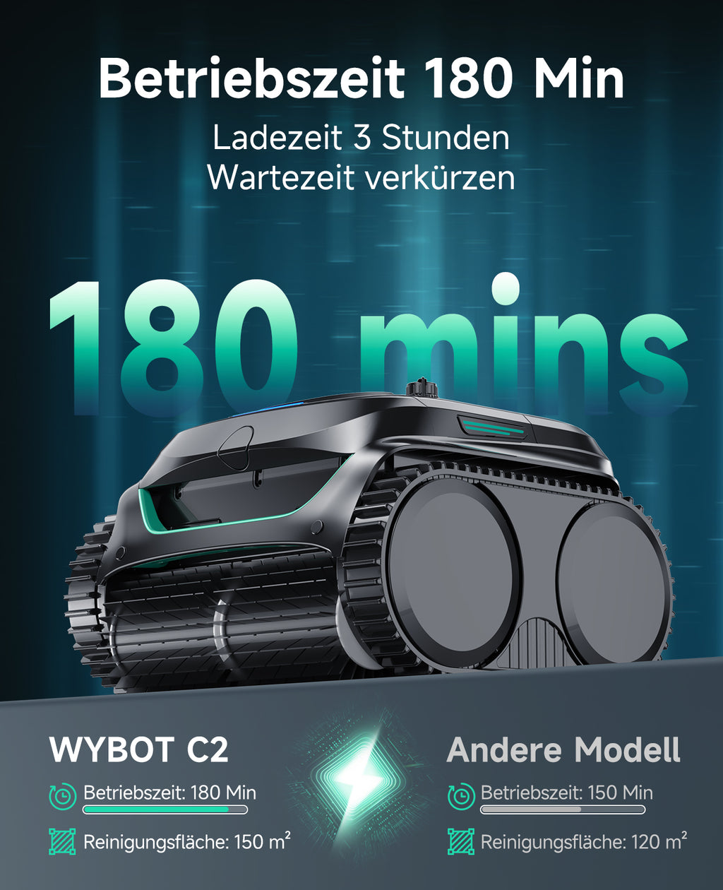 WYBOT C2 Poolroboter Akku Boden und Wand, 3-Fach Motor, Doppelfiltration, Wandkletter & Wasserlinienreinigung, 180 Min Laufzeit, für Einbaupools bis 150㎡, App-Steuerung(Dunkelschwarzgrün-Grün)