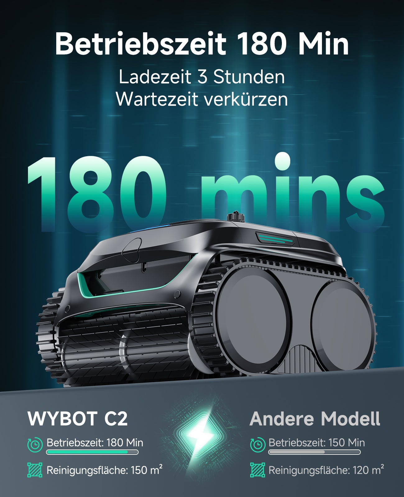 WYBOT C2 Poolroboter Akku Boden und Wand, 3-Fach Motor, Doppelfiltration, Wandkletter & Wasserlinienreinigung, 180 Min Laufzeit, für Einbaupools bis 150㎡, App-Steuerung(Dunkelschwarzgrün-Grün)