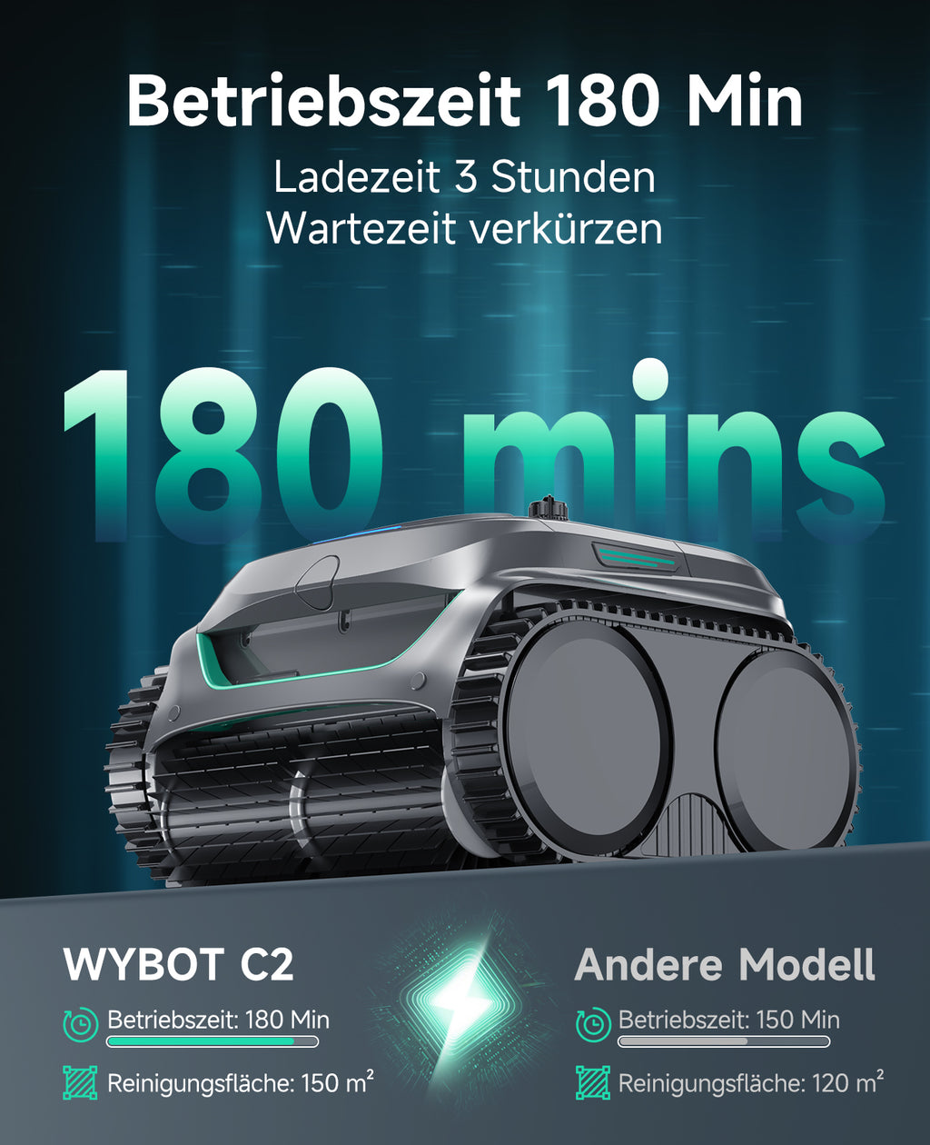 WYBOT C2 Poolroboter Akku Boden und Wand, 3-Fach Motor, Doppelfiltration, Wandkletter & Wasserlinienreinigung, 180 Min Laufzeit, für Einbaupools bis 150㎡, App-Steuerung(Dunkelgraugrün-Grau)