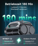 WYBOT C2 Poolroboter Akku Boden und Wand, 3-Fach Motor, Doppelfiltration, Wandkletter & Wasserlinienreinigung, 180 Min Laufzeit, für Einbaupools bis 150㎡, App-Steuerung(Dunkelgraugrün-Grau)