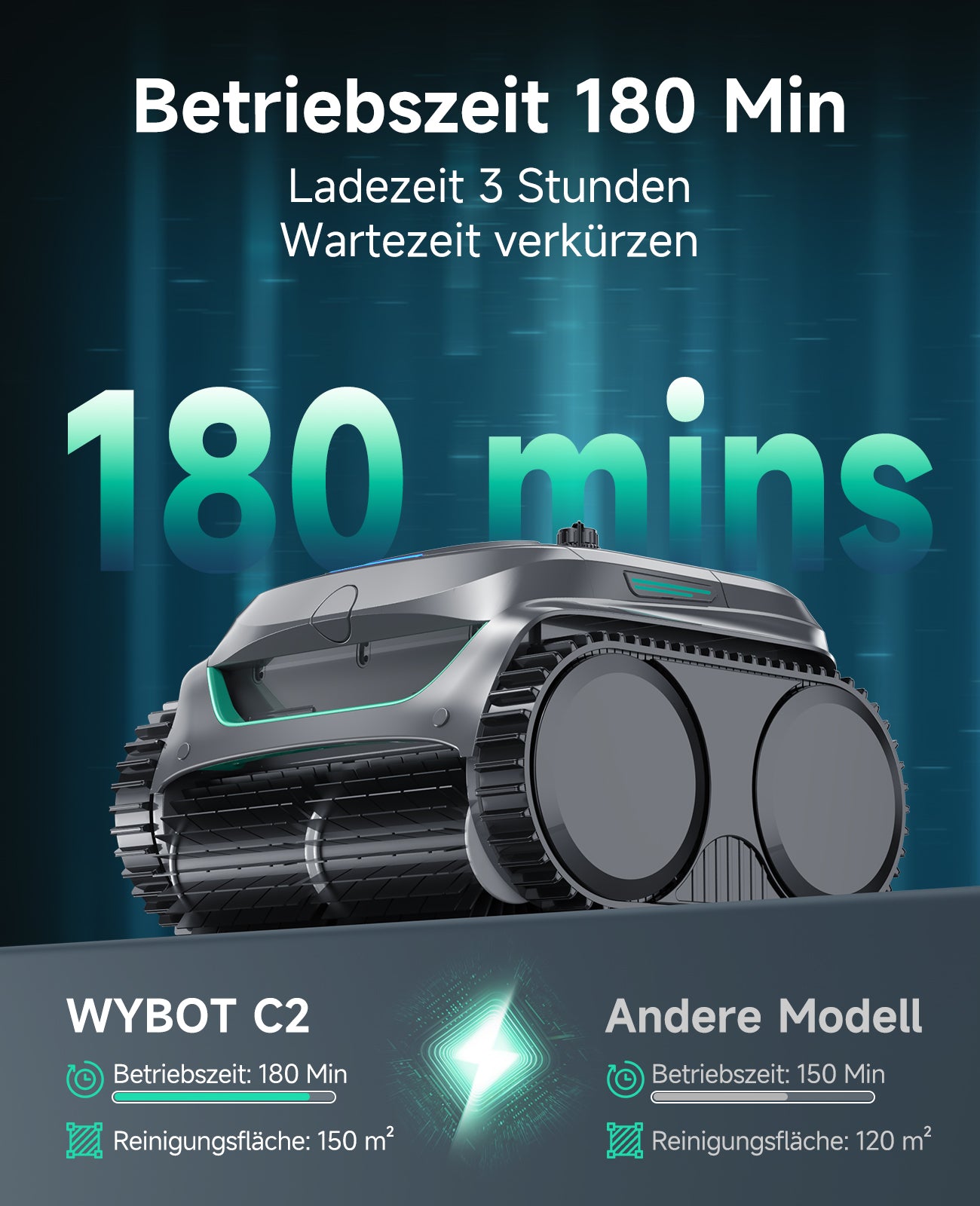 WYBOT C2 Poolroboter Akku Boden und Wand, 3-Fach Motor, Doppelfiltration, Wandkletter & Wasserlinienreinigung, 180 Min Laufzeit, für Einbaupools bis 150㎡, App-Steuerung(Dunkelgraugrün-Grau)