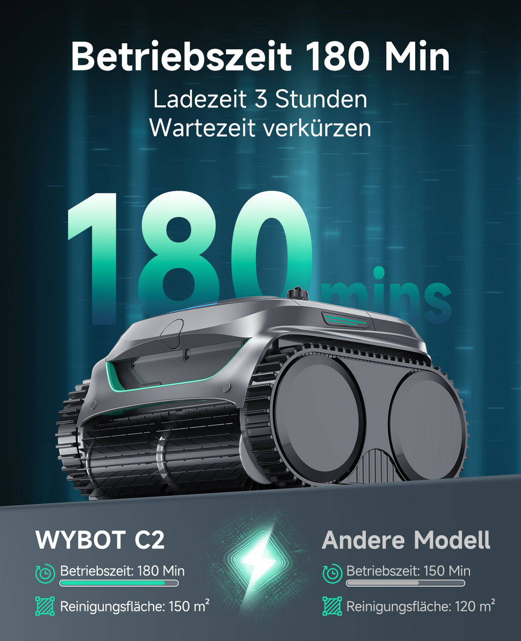 WYBOT C2 Poolroboter Akku Boden und Wand für Einbaupools bis 150㎡, Doppelfiltration, 3-fach Motor, Starke Saugkraft, Wandkletter & Wasserlinie, 180 Min, App(Dunkelgraugrün-Grün)