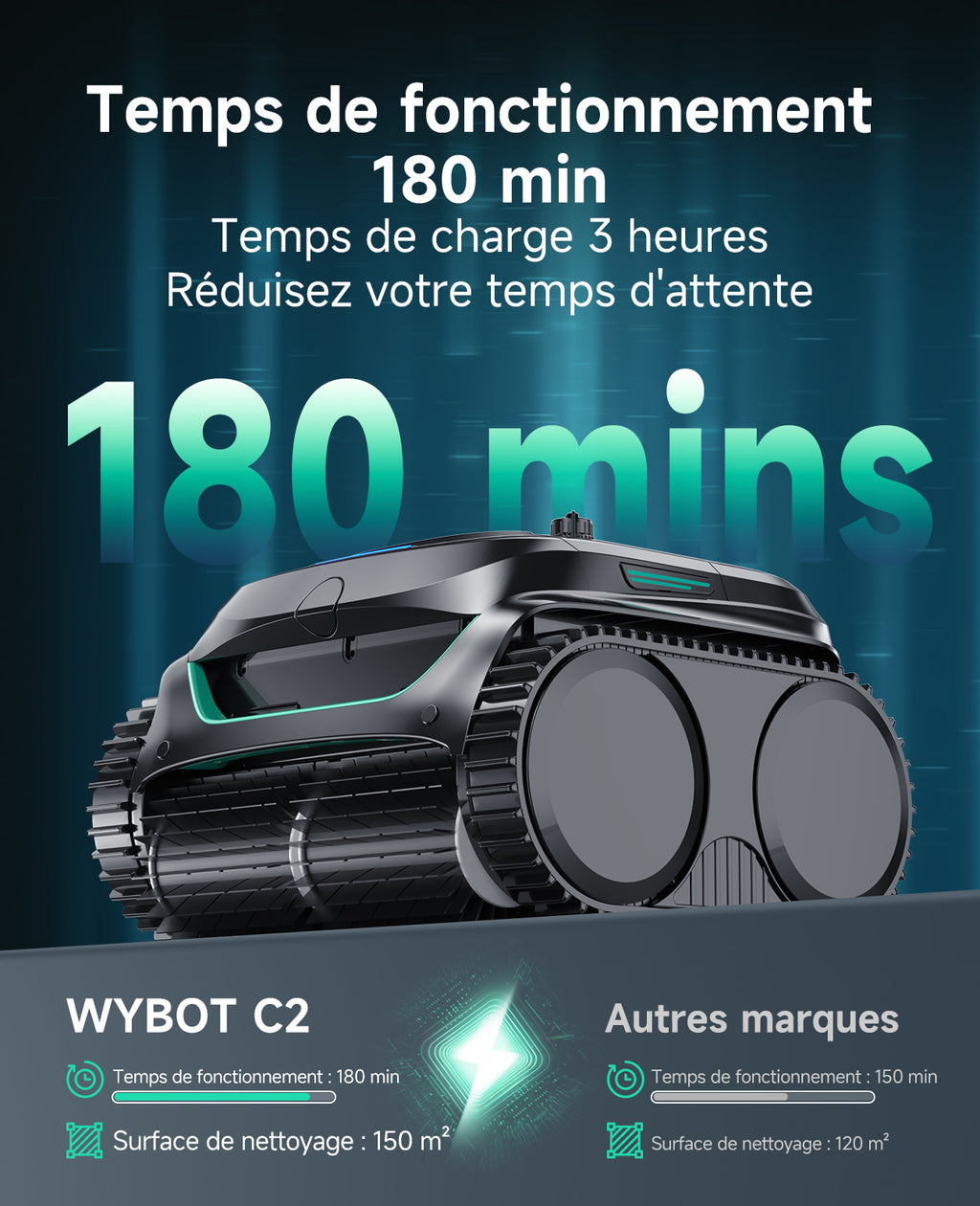 WYBOT C2 Robot Piscine Sans Fil, Double Filtration, 3 Moteurs, Aspiration Puissante, Nettoyage Fond et Parois & Ligne d'Eau, 180 Min, pour Piscines Enterrées 150㎡, App(Vert noir foncé-Vert)