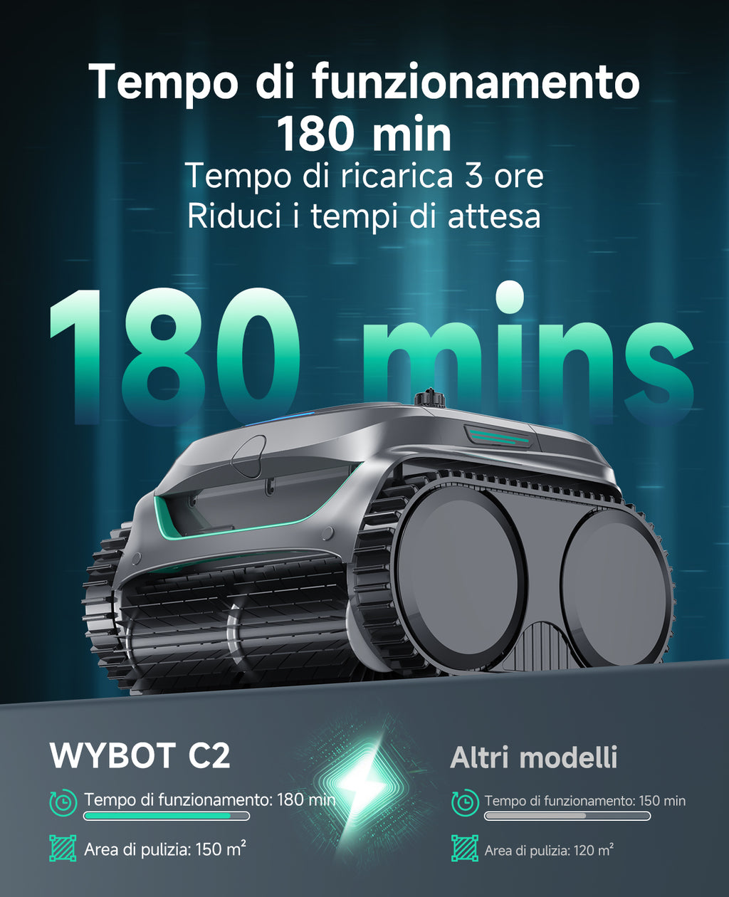 WYBOT C2 Robot Piscine Pareti e Fondo, Senza Fili per Piscine Interrate 150㎡, Doppia Filtrazione, 3 Motori, Aspirazione Potente, Pulizia Pareti & Linea d'Acqua, 180 Min, App(Verde nebbia-Grigio)