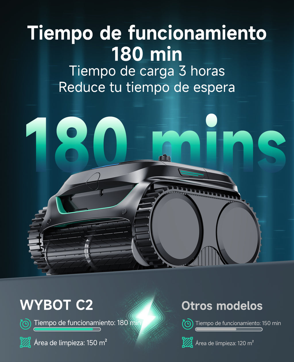 WYBOT C2 Limpiafondos Piscina Robot Inalámbrico, 3 Motores, Doble Filtración, Limpieza Paredes y Línea de Agua, Autonomía 180 Min, para Piscinas Enterradas Hasta 150㎡, App(Verde negro oscuro-Gris)