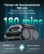 WYBOT C2 Limpiafondos Piscina Robot Inalámbrico, 3 Motores, Doble Filtración, Limpieza Paredes y Línea de Agua, Autonomía 180 Min, para Piscinas Enterradas Hasta 150㎡, App(Verde negro oscuro-Gris)