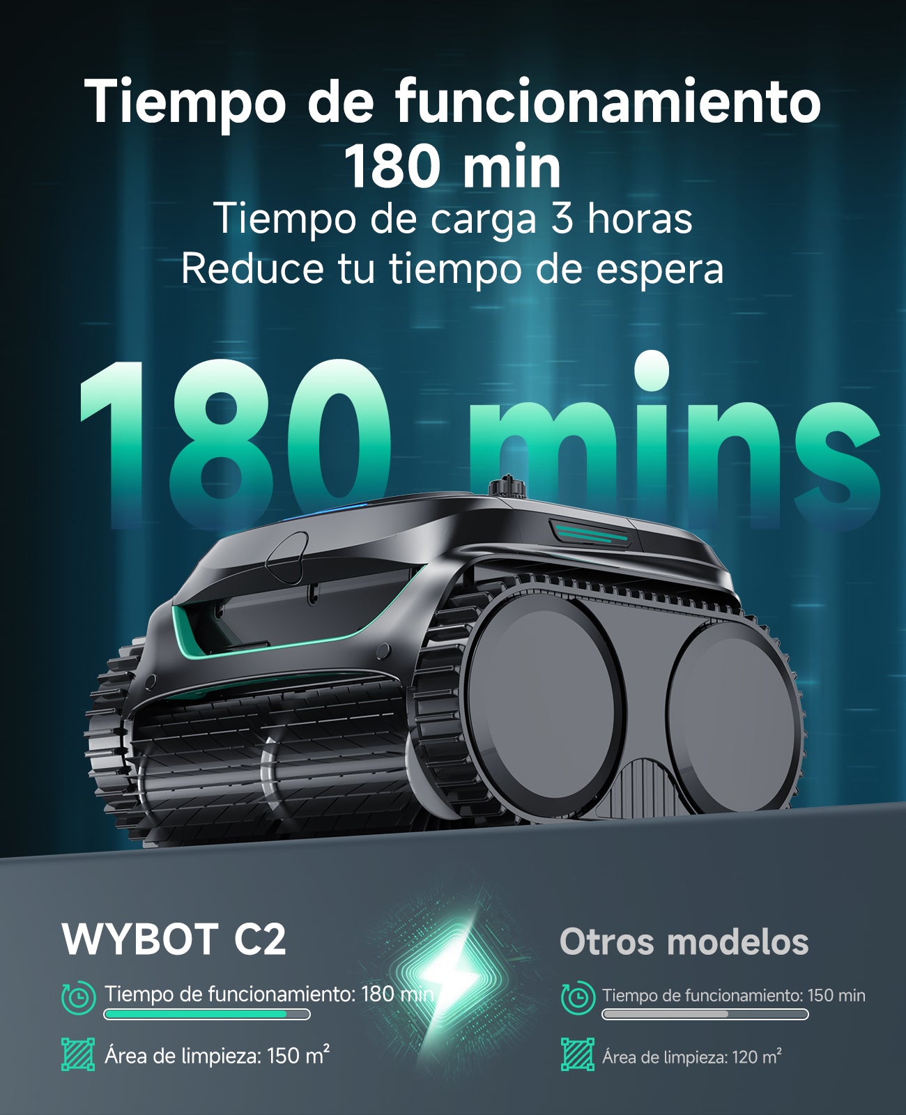 WYBOT C2 Limpiafondos Piscina Robot Inalámbrico, 3 Motores, Doble Filtración, Limpieza Paredes y Línea de Agua, Autonomía 180 Min, para Piscinas Enterradas Hasta 150㎡, App(Verde negro oscuro-Gris)