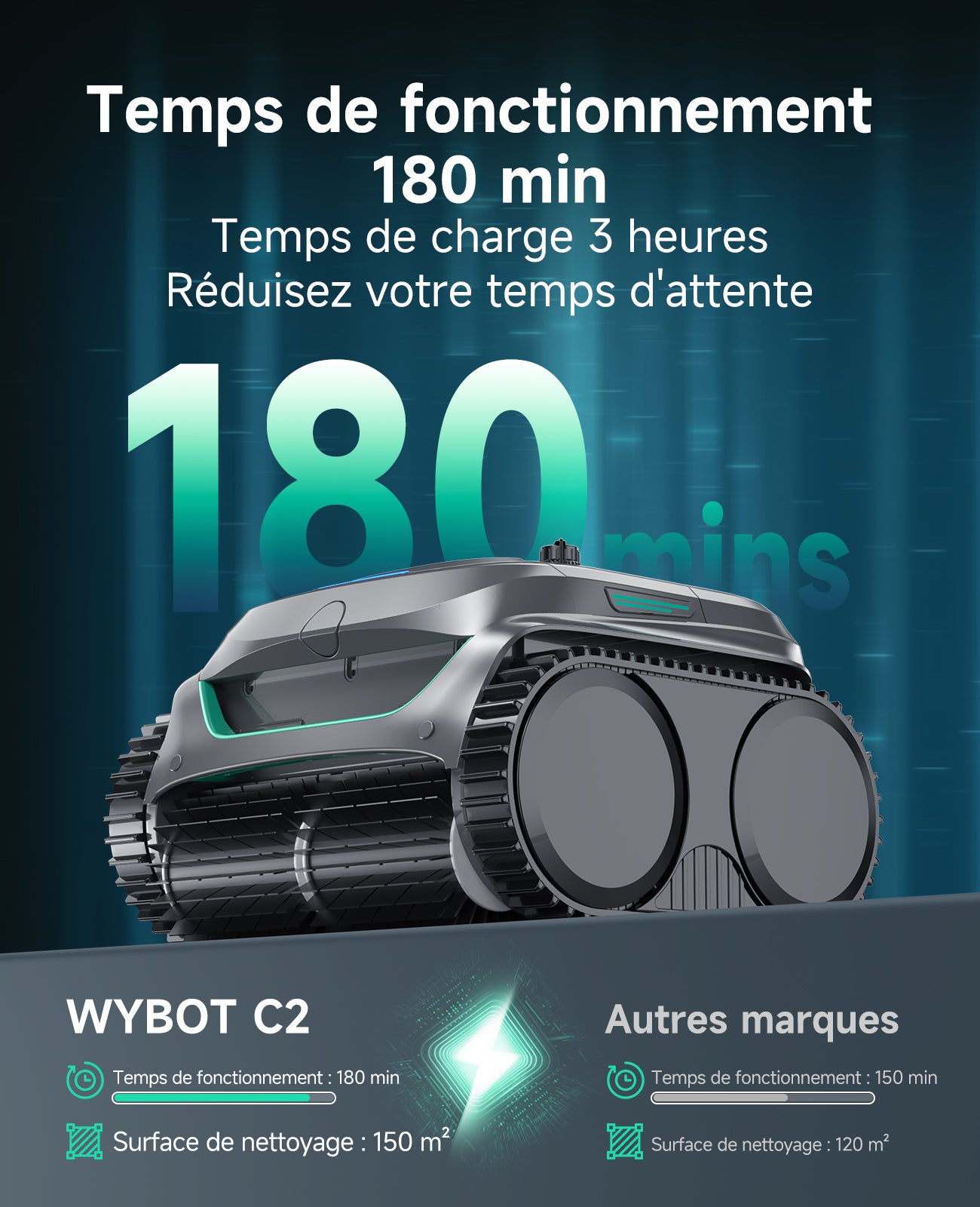 WYBOT C2 Robot Piscine Sans Fil pour Piscines Enterrées 150㎡, Double Filtration, 3 Moteurs, Aspiration Puissante, Nettoyage Parois & Ligne d'Eau, 180 Min, App(Vert gris foncé-Vert)