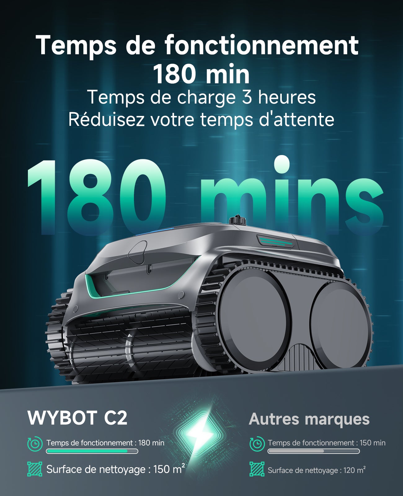 WYBOT C2 Robot Piscine Sans Fil, Double Filtration, 3 Moteurs, Aspiration Puissante, Nettoyage Fond et Parois & Ligne d'Eau, 180 Min, pour Piscines Enterrées 150㎡, App(Vert gris foncé-Gris)