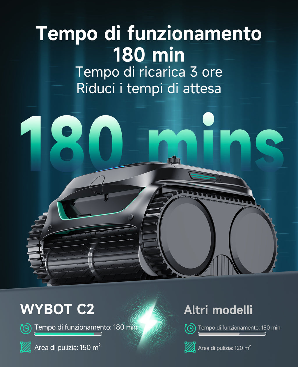 WYBOT C2 Robot Piscine Pareti e Fondo, Senza Fili per Piscine Interrate 150㎡, Doppia Filtrazione, 3 Motori, Aspirazione Potente, Pulizia Pareti & Linea d'Acqua, 180 Min, App(Verde nero scuro-Verde)