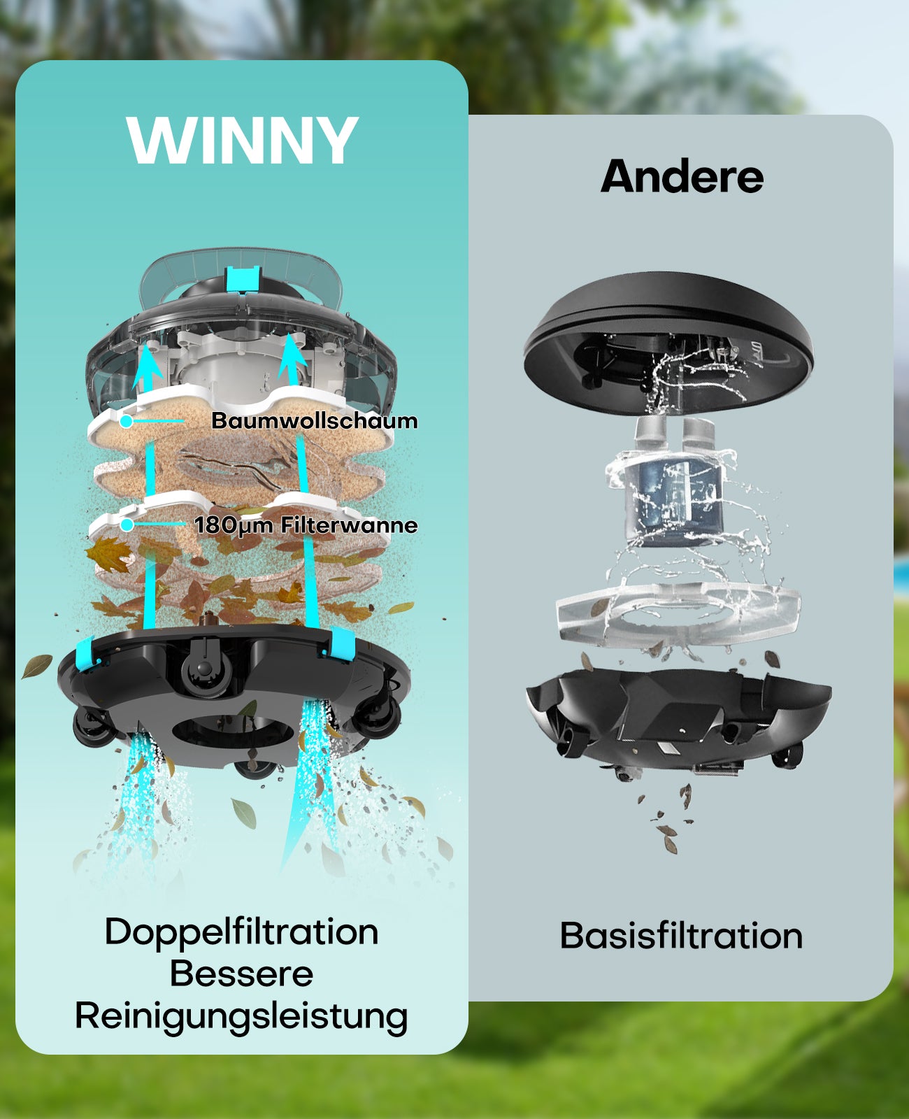 WINNY POOL CLEANER Winny 200 Poolroboter, Poolsauger kabellos mit Akku, 75 Min. Laufzeit, für Aufstellpools bis 60 m², Doppelfiltration, Automatisches Parken, Kompakt Leicht (Transparentes Blau-Weiß)