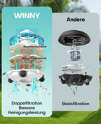WINNY POOL CLEANER Winny 200 Poolroboter, Poolsauger kabellos mit Akku, 75 Min. Laufzeit, für Aufstellpools bis 60 m², Doppelfiltration, Automatisches Parken, Kompakt Leicht (Transparentes Blau-Weiß)