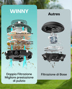 WINNY POOL CLEANER Winny 200 Robot Piscina, Piscina Senza Fili con Batteria, Autonomia 75 Min per Piscine Fuori Terra 60 m², Doppia Filtrazione, Parcheggio Automatico (Trasparente Verde Bianco)