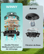 WINNY POOL CLEANER Winny 200 Robot Piscine, Aspirateur Piscine Sans Fil Avec Batterie, Autonomie 75 Min pour Piscines Hors-Sol 60m², Double Filtration,Stationnement Automatique(Transparent Vert Blanc)