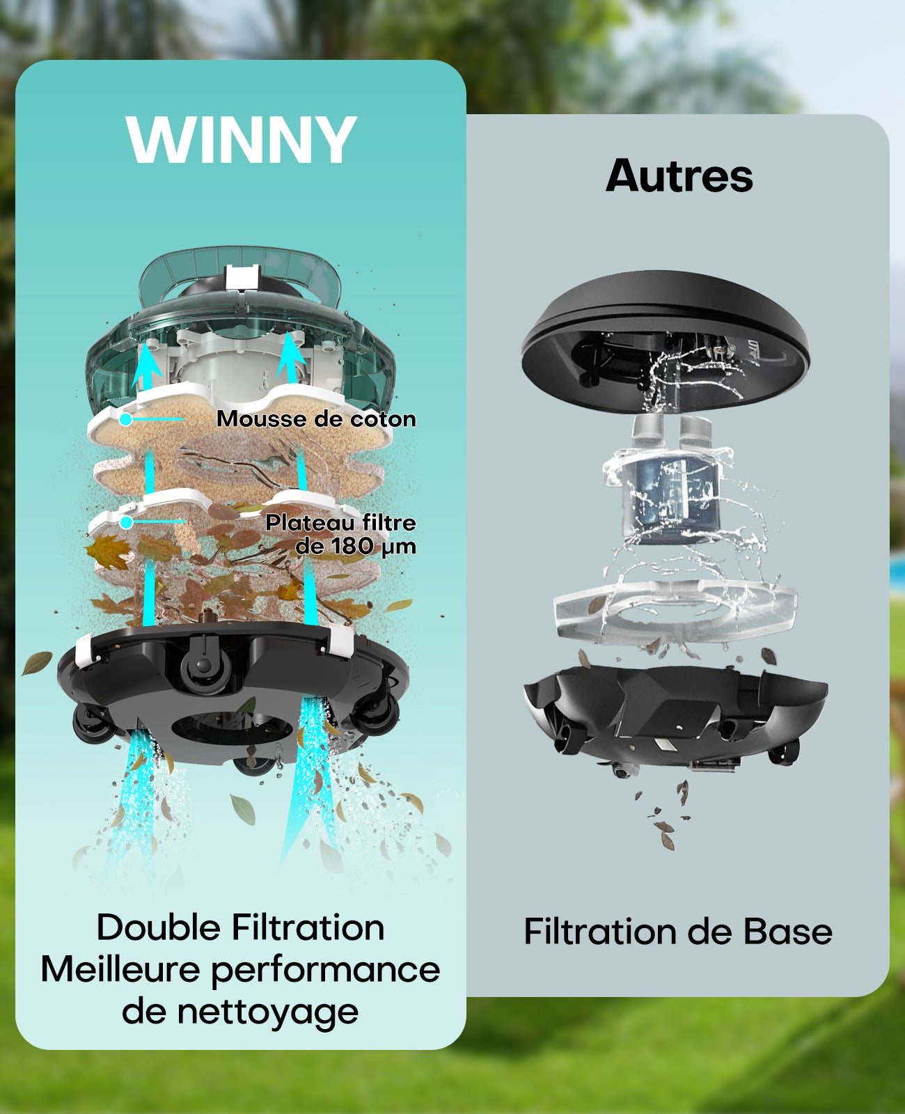 WINNY POOL CLEANER Winny 200 Robot Piscine, Aspirateur Piscine Sans Fil Avec Batterie, Autonomie 75 Min pour Piscines Hors-Sol 60m², Double Filtration,Stationnement Automatique(Transparent Vert Blanc)