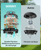 WINNY POOL CLEANER Winny 200 Robot Piscine, Aspirateur Piscine sans Fil avec Batterie, Autonomie 80 Min pour Piscines Hors-Sol 60m², Double Filtration,Stationnement Automatique(Transparent Noir-Bleu)