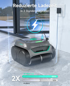 WYBOT C2 Poolroboter Akku Boden und Wand für Einbaupools bis 150㎡, Doppelfiltration, 3-fach Motor, Starke Saugkraft, Wandkletter & Wasserlinie, 180 Min, App(Grau-Grün Grün)