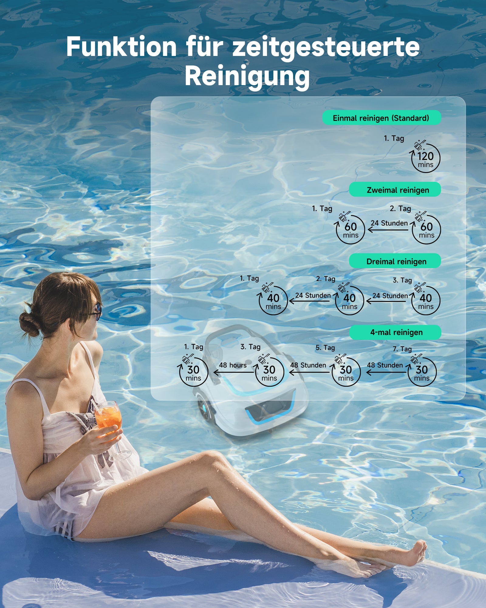 WYBOT A1max Kabelloser Poolroboter, Poolroboter Akku 130 Min Laufzeit, Doppelsiebe, Reinigt Flache Aufstellpools Bis 110 M², Ideal für Poolroboter für Aufstellpool,Eisblau