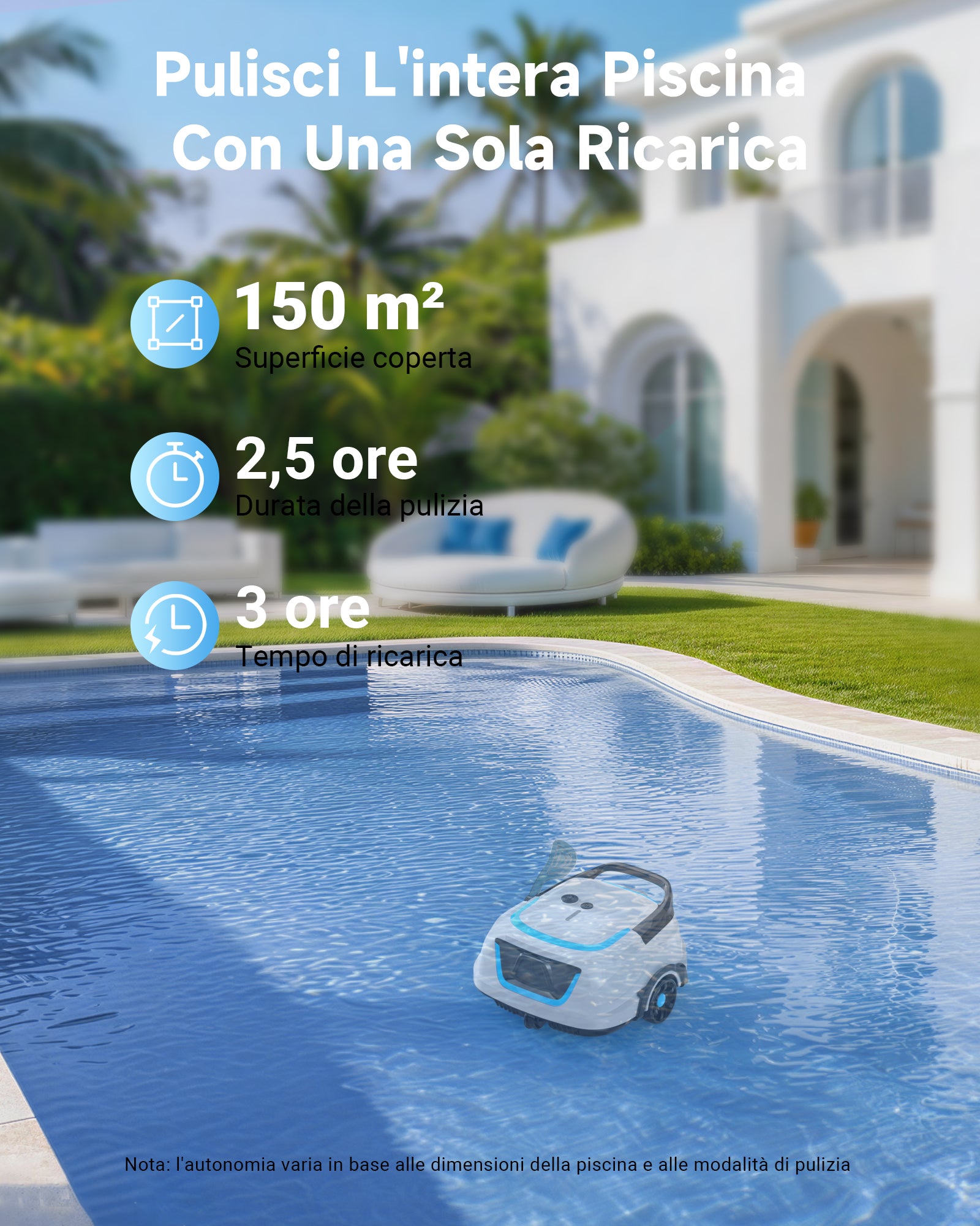WYBOT A1max Robot Piscina Fuori Terra Intelligente, 130 Minuti Autonomia, Sistema Doppia Turbina, 110㎡ per Famiglie, Esperto Pulizia Fondo Piscina,Blu Ghiaccio