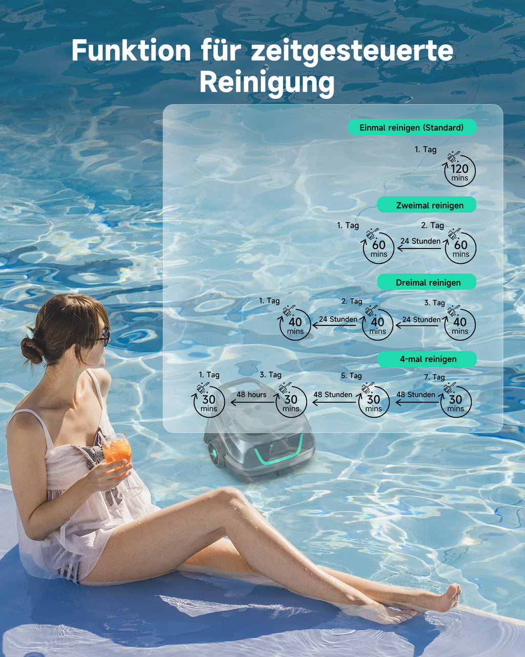 WYBOT A1max Kabelloser Poolroboter, Poolroboter Akku 130 Min Laufzeit, Doppelsiebe, Reinigt Flache Aufstellpools Bis 110 M², Ideal für Poolroboter für Aufstellpool,Salbeigrün