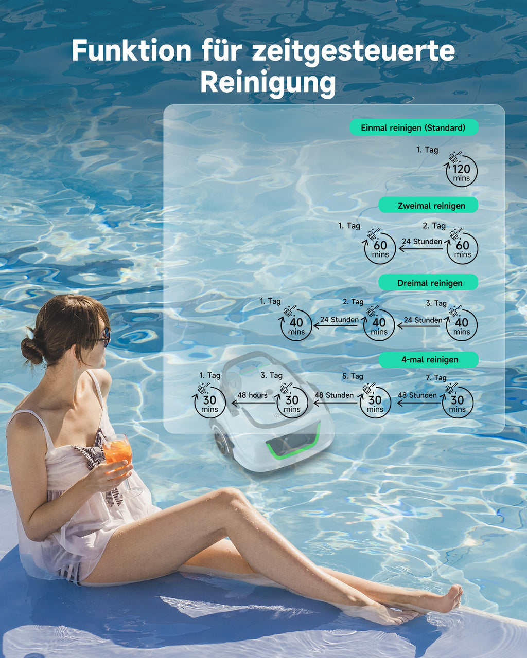 WYBOT A1max Kabelloser Poolroboter, Poolroboter Akku 130 Min Laufzeit, Doppelsiebe, Reinigt Flache Aufstellpools Bis 110 M², Ideal für Poolroboter für Aufstellpool,Milchweißgrün