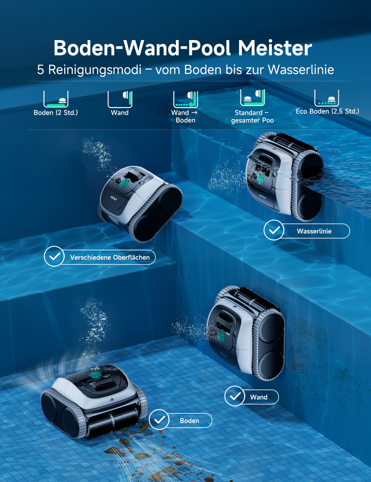 WYBOT Poolroboter C1-P: 4-in-1 kabelloser Poolsauger (poolroboter akku Wand und Boden) mit starker Saugkraft, 5 Modi, Navigation&App, für Pools bis 155m² – Frostnachtgrün