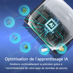WYBOT C2 Vision Plus Robot de Piscine sans Fil avec caméra IA, Robot Batterie parois et Fond : Aspiration puissante, Double Filtre, 8 Modes, pour piscines enterrées 210 m² – Vert Plume de Givre